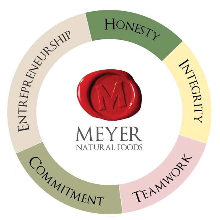 Core Values